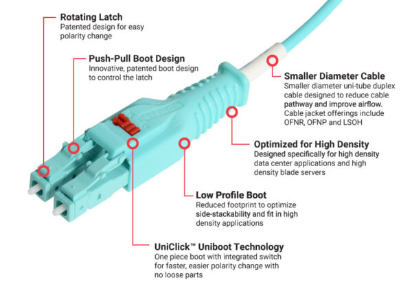 LC BladePatch® Cordon De Parcheo De Fibra De Alta Densidad Con ...